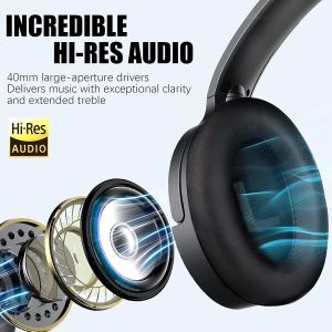 Active Noise Cancelling Headphones, 100H Playtime Headphones Wireless Bluetooth, Bluetooth Headphone with Mic, Over Ear Wireless Headphone with Deep Bass,Fast Charging for Travel (Midnight)